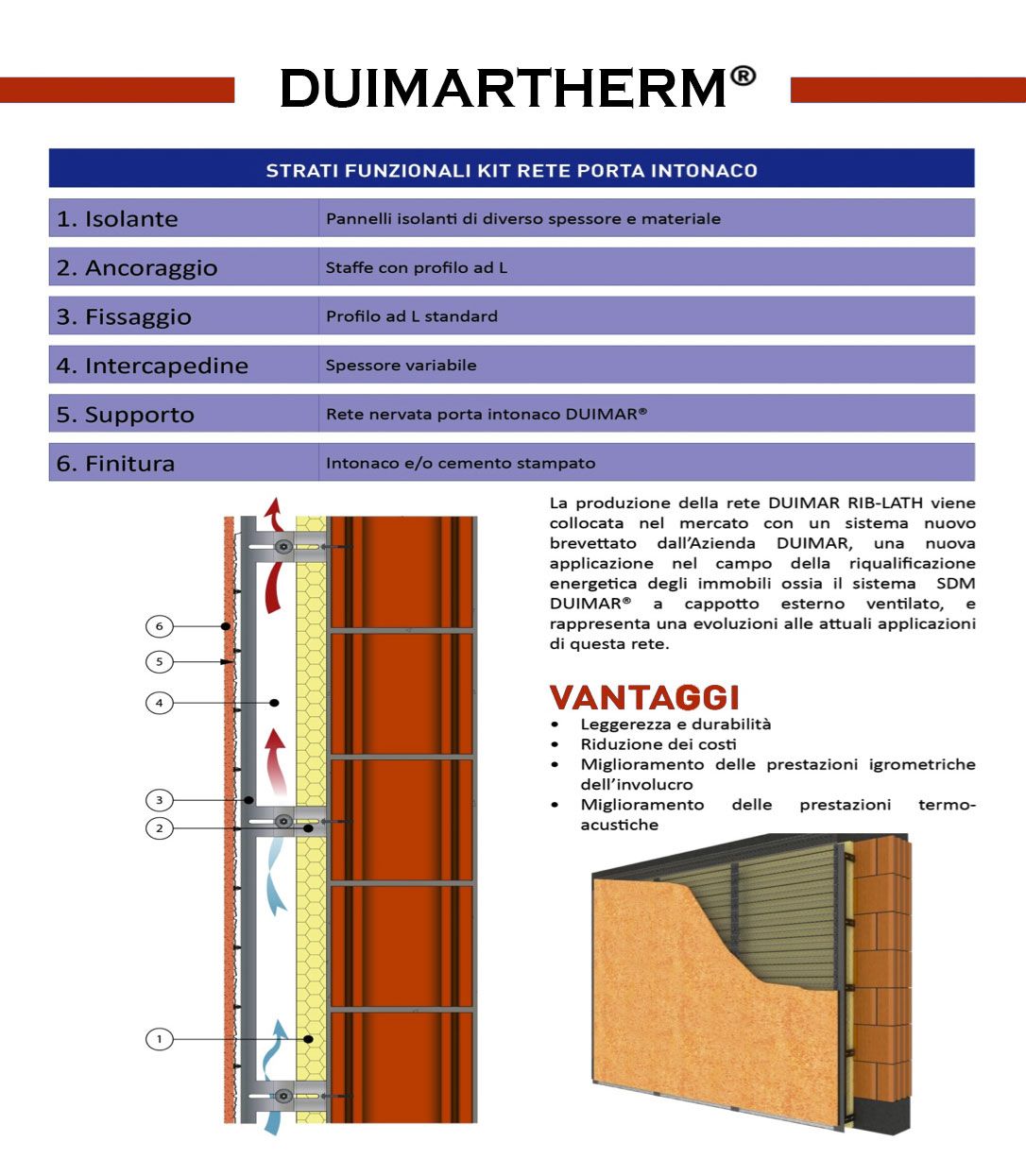 duimar therm rivestimento cappotto termico