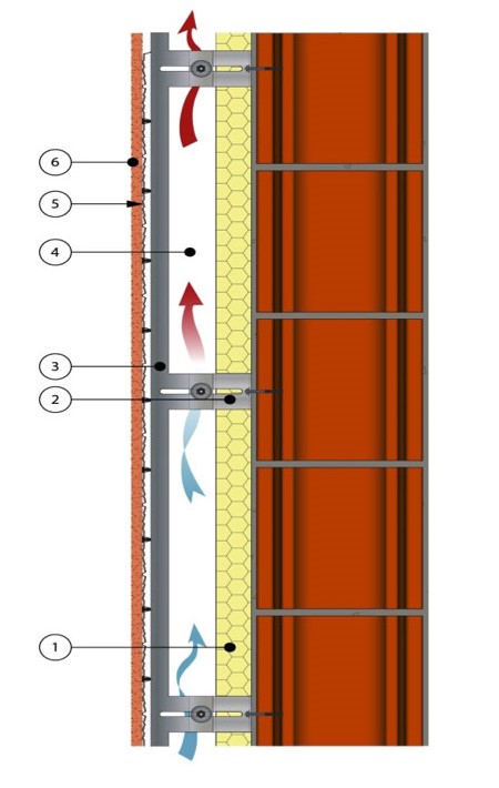 duimar therm Schema DUIMARTHERM