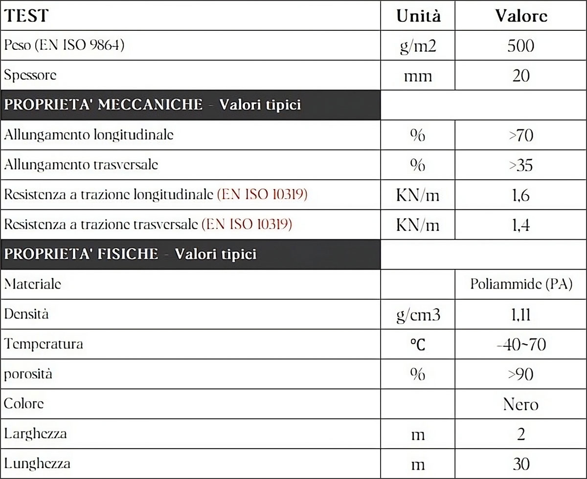 geoduimar scheda tecnica geoduimar scheda tecnica